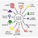 Why SEO Friendly Website Is Important For You Taufik Supan